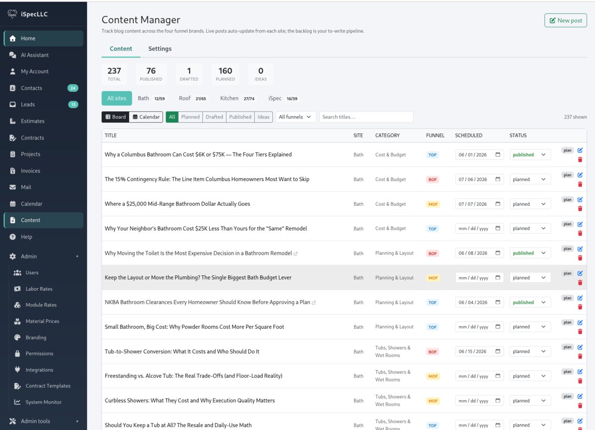 Content manager — 237 articles tracked across four funnel brands with funnel-stage tags and scheduling
